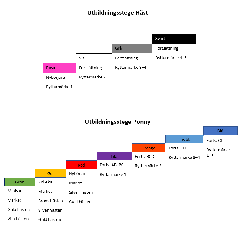 Utbildningsstege