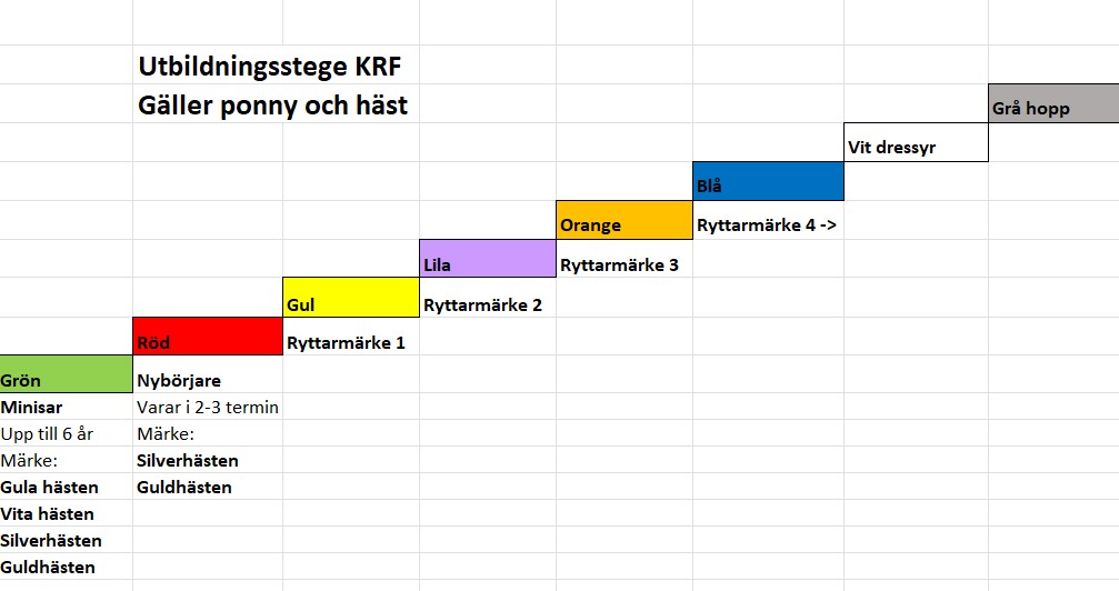 Utbildningsstege